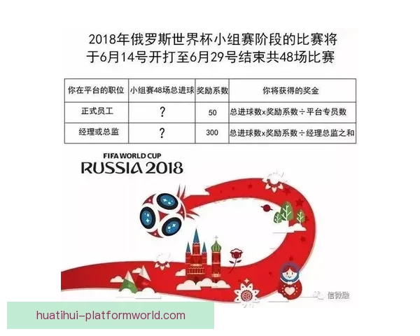 世界杯竞猜红包大放送参与赢大奖助力您的足球热情